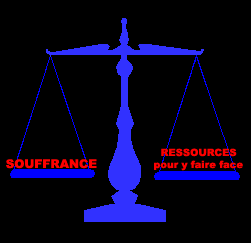 la douleur et son tribut