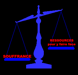 le poids de la douleur